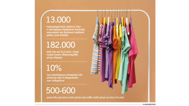 δεύτερη-ζωή-στα-παιδικά-ρούχα-562617901