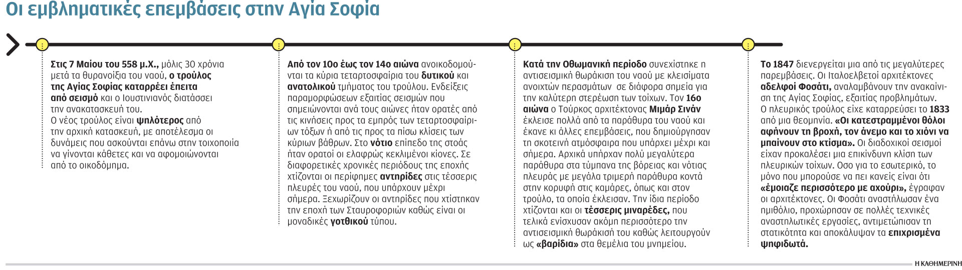 Μακροχρόνια έργα συντήρησης στην Αγία Σοφία-1