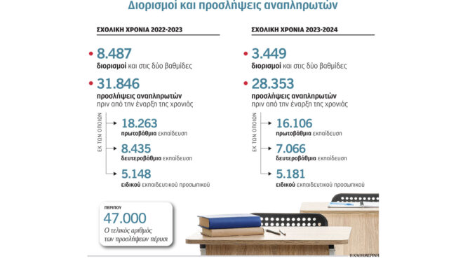 σχολεία-στο-περίπου-η-καταγραφή-των-κ-562620871