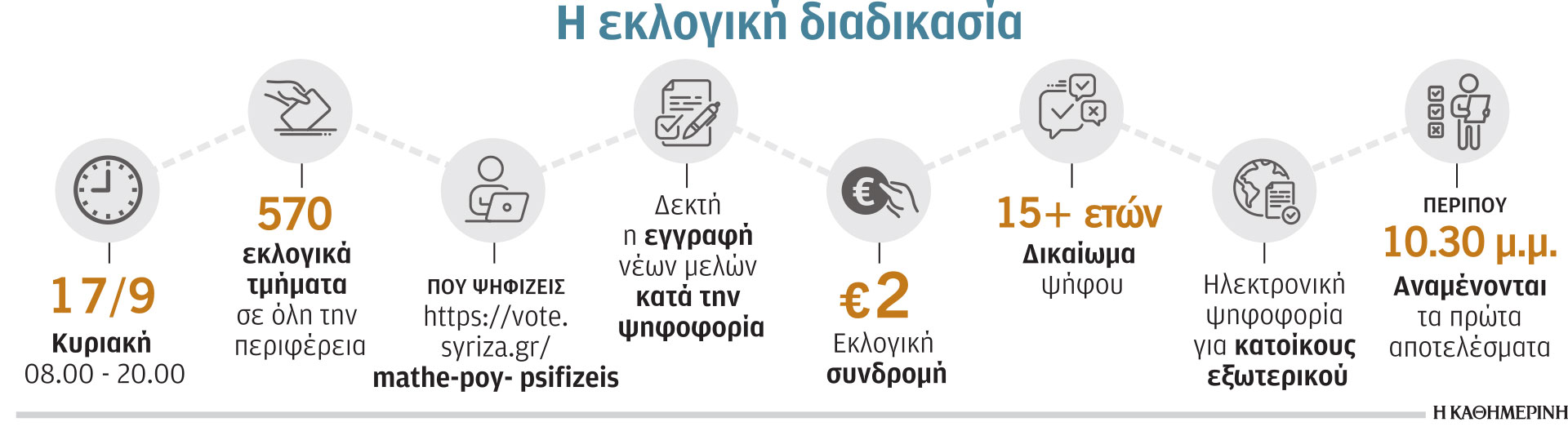 ΣΥΡΙΖΑ: Τα στοιχήματα των 5 υποψηφίων-1