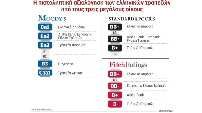 ανοιξε-ο-δρόμος-για-τη-σταδιακή-αναβάθ-562624075