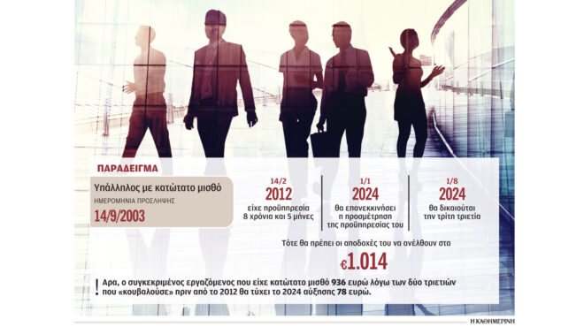 αρθρο-κ-μήλα-στην-κ-το-πληθωριστικό-562623934