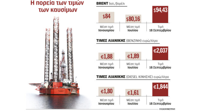 νέες-επιβαρύνσεις-φέρνει-η-άνοδος-των-562626424