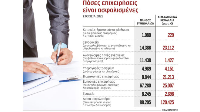 ασφαλιστική-κάλυψη-σε-όλους-όσοι-εργά-562626595