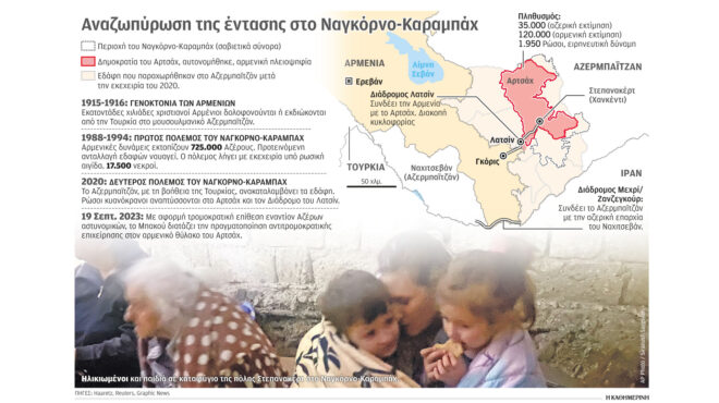 φόβοι-για-ένα-νέο-πόλεμο-στον-καύκασο-562626280