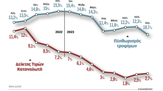 πακέτο-4-μέτρων-κατά-της-ακρίβειας-562628476