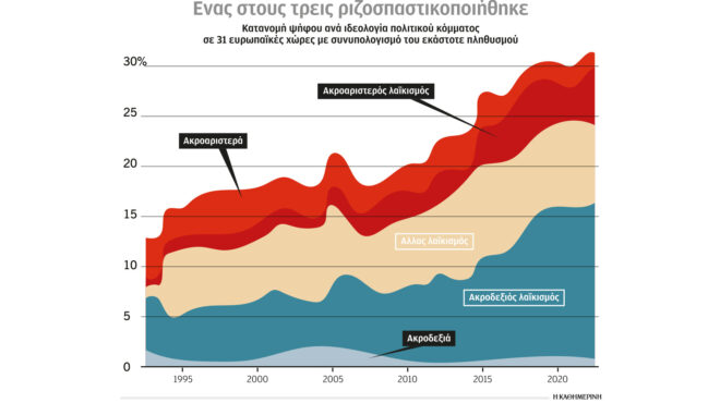 ανεβαίνουν-τα-άκρα-σε-όλη-την-ευρώπη-562631017
