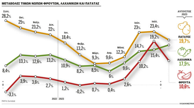 είδος-πολυτελείας-ντομάτες-και-καρπ-562633741