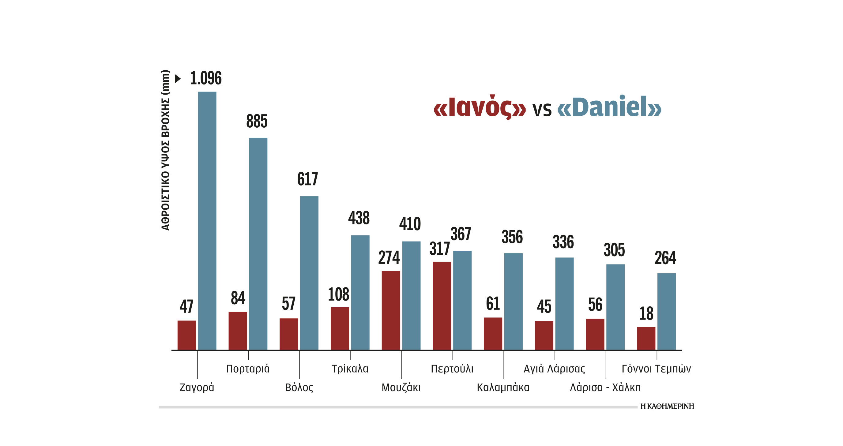 Μια διαφορετική προσέγγιση στις πλημμύρες-1