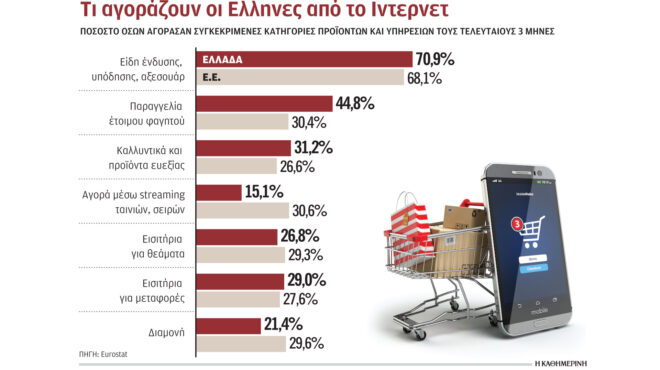 τι-αγοράζουν-οι-ελληνες-μέσω-ιντερνετ-562633786
