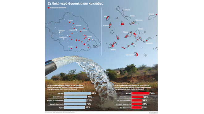 ακατάλληλο-το-40-των-υπoγείων-υδάτων-562638877