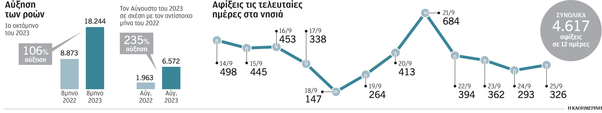 Προσφυγικό: Τα δύο στρατόπεδα και η έλλειψη αλληλεγγύης εντός της Ε.Ε.-1
