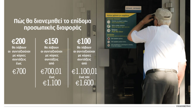 αιτήσεις-απονομής-εφάπαξ-μόνο-ηλεκτρ-562638781