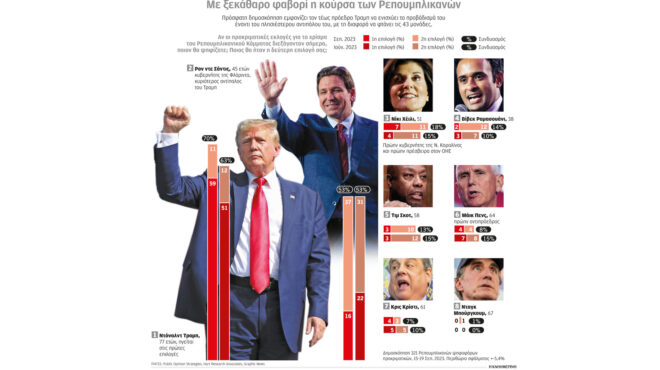 τραμπ-παραπέμπεται-σε-δίκη-για-απάτη-562640953
