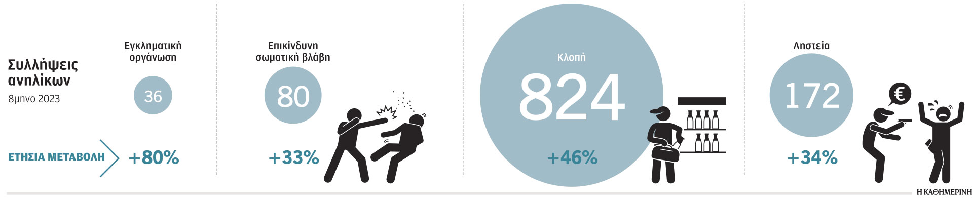 Συμπλοκές ανηλίκων με ωμή βία για… πλάκα-2