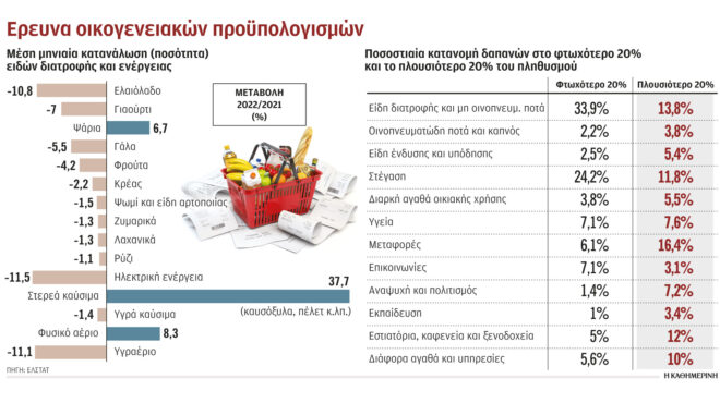 πληρώσαμε-περισσότερα-για-λιγότερα-α-562643380