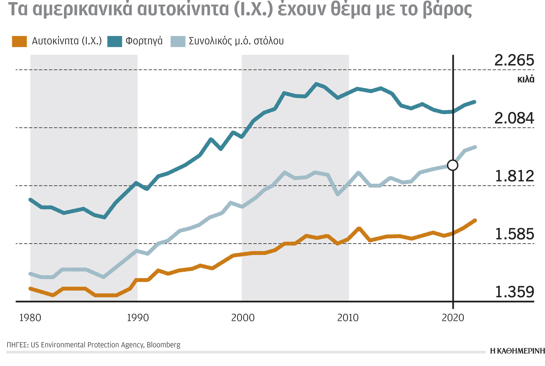 Κλιματική κρίση και ενέργεια: Οι εκπομπές ρύπων των ηλεκτρικών Ι.Χ.-1