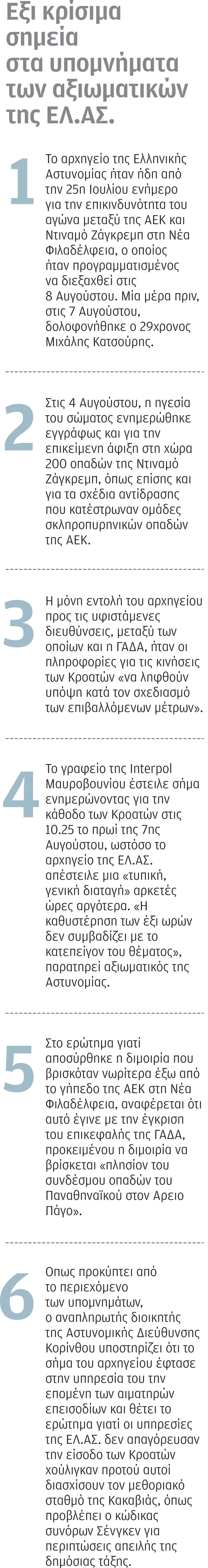 Νέα Φιλαδέλφεια: Η αποκαλυπτική ΕΔΕ για το φιάσκο με τους Κροάτες χούλιγκαν-2