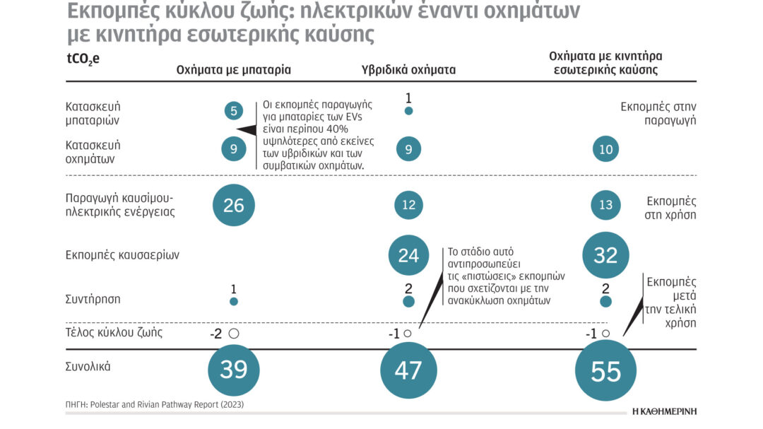 κλιματική-κρίση-και-ενέργεια-οι-εκπομ-562643524