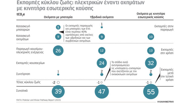 κλιματική-κρίση-και-ενέργεια-οι-εκπομ-562643524