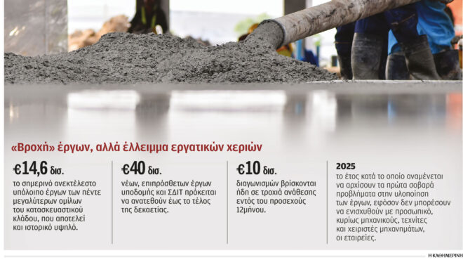 γεκ-τερνα-τζίρος-25-δισ-στο-9μηνο-562646590