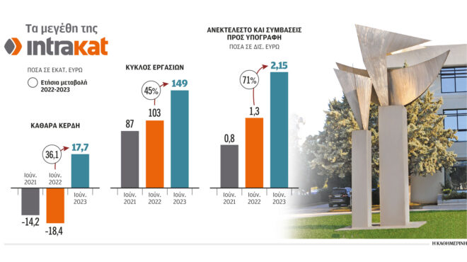 οι-14-μήνες-που-άλλαξαν-την-πορεία-της-intrakat-562646683