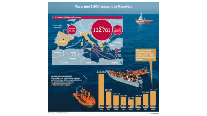 υγρός-τάφος-για-χιλιάδες-πρόσφυγες-η-μ-562646488