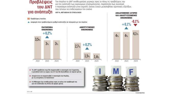 πυκνώνουν-τα-σύννεφα-στη-διεθνή-οικον-562609648