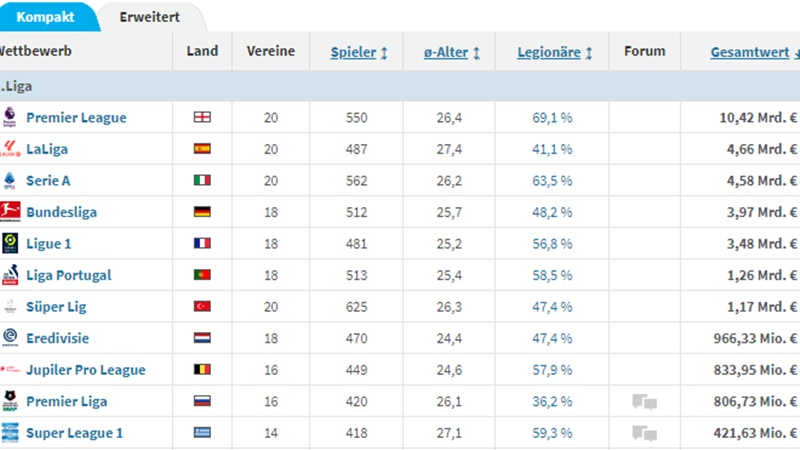 Ποδόσφαιρο: Το ελληνικό παράδοξο, λόγω προέδρων…-1