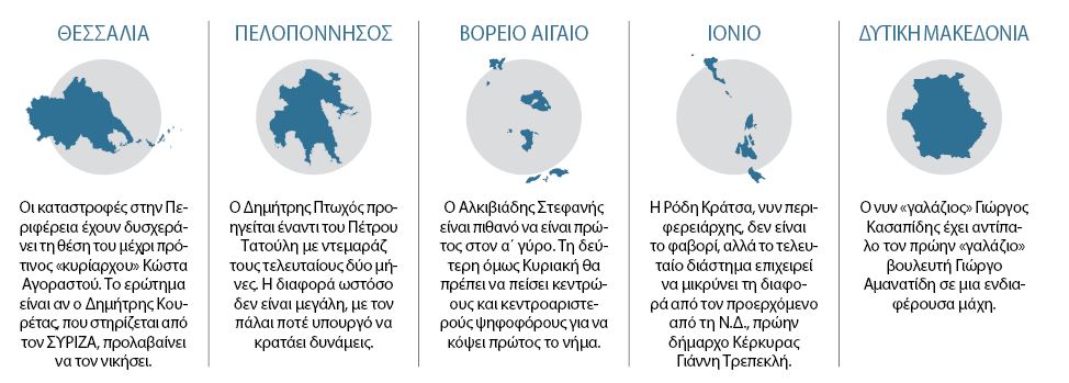 Αυτοδιοικητικές εκλογές: Στην κάλπη με νέα στοιχήματα για όλους-1