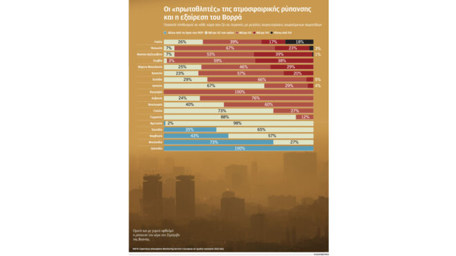 μολυσμένο-αέρα-αναπνέουν-οι-ευρωπαίο-562605292