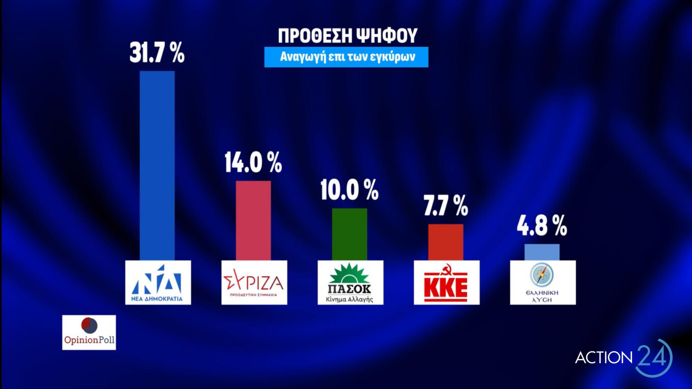 Η πρώτη δημοσκόπηση μετά την εκλογή Κασσελάκη-1
