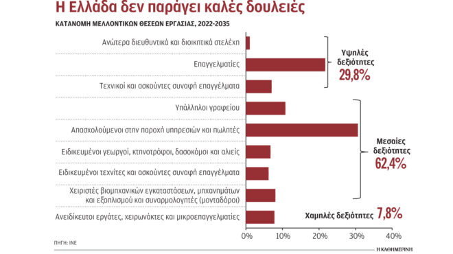 για-πωλητές-και-τεχνίτες-οι-νέες-θέσει-562609606