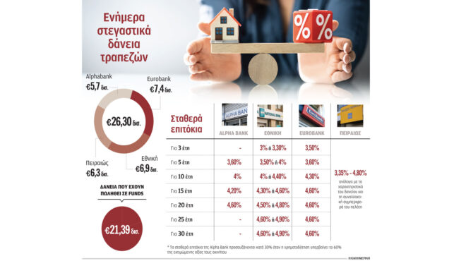 oμπρέλα-σε-500-000-συνεπείς-δανειολήπτες-562597105