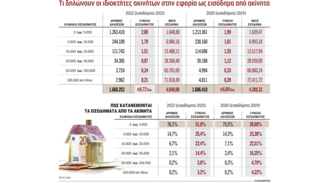η-μαγική-εικόνα-των-εισοδημάτων-από-562597084