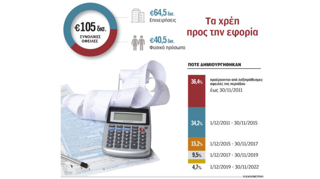 το-ξεκαθάρισμα-της-λίστας-των-οφειλετ-562597075
