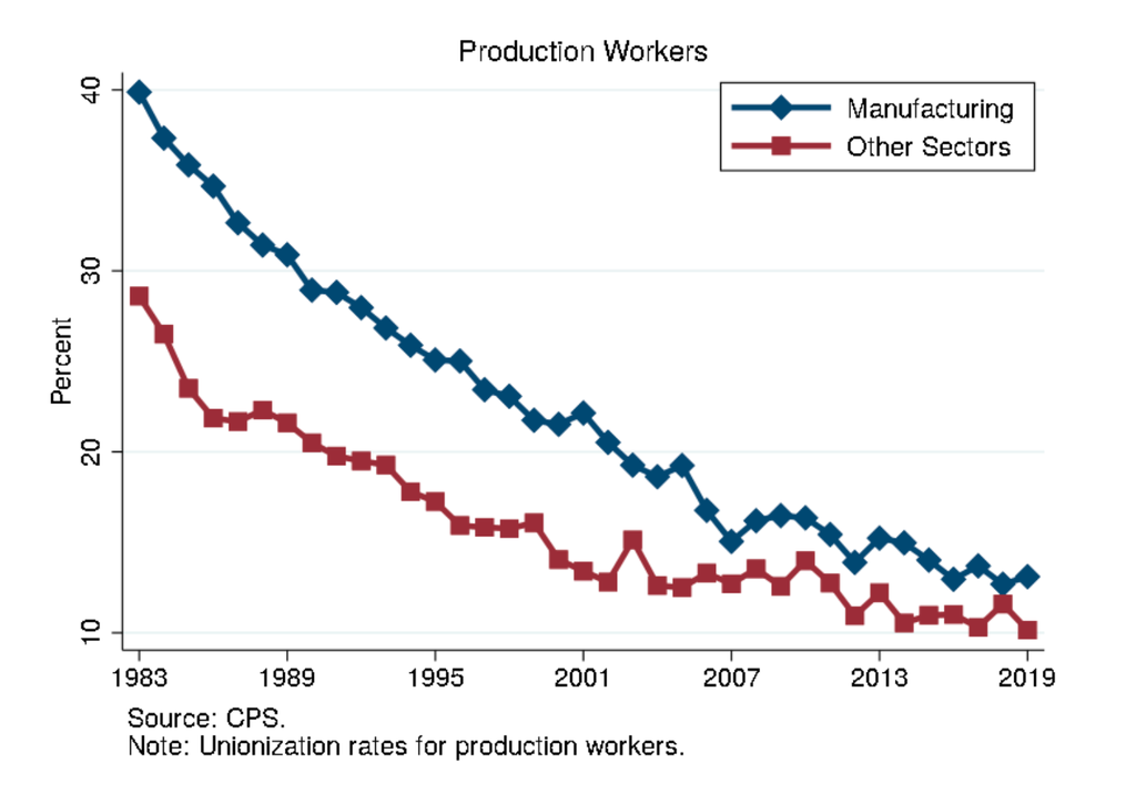 Εχουμε ανάγκη τις νέες θέσεις εργασίας στη βιομηχανία;-1