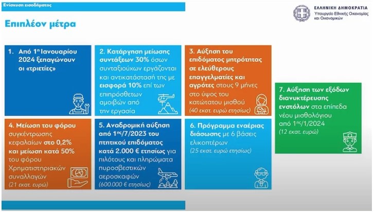 ΥΠΟΙΚ – Εξειδίκευση μέτρων ΔΕΘ: 10 κινήσεις για τη φοροδιαφυγή και 5 άξονες για τις τράπεζες-1