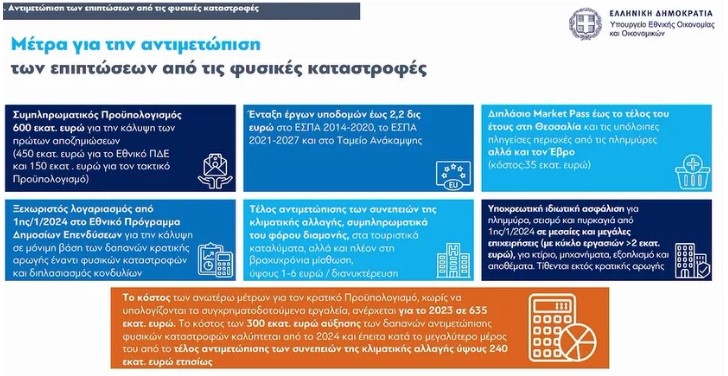 ΥΠΟΙΚ – Εξειδίκευση μέτρων ΔΕΘ: 10 κινήσεις για τη φοροδιαφυγή και 5 άξονες για τις τράπεζες-2