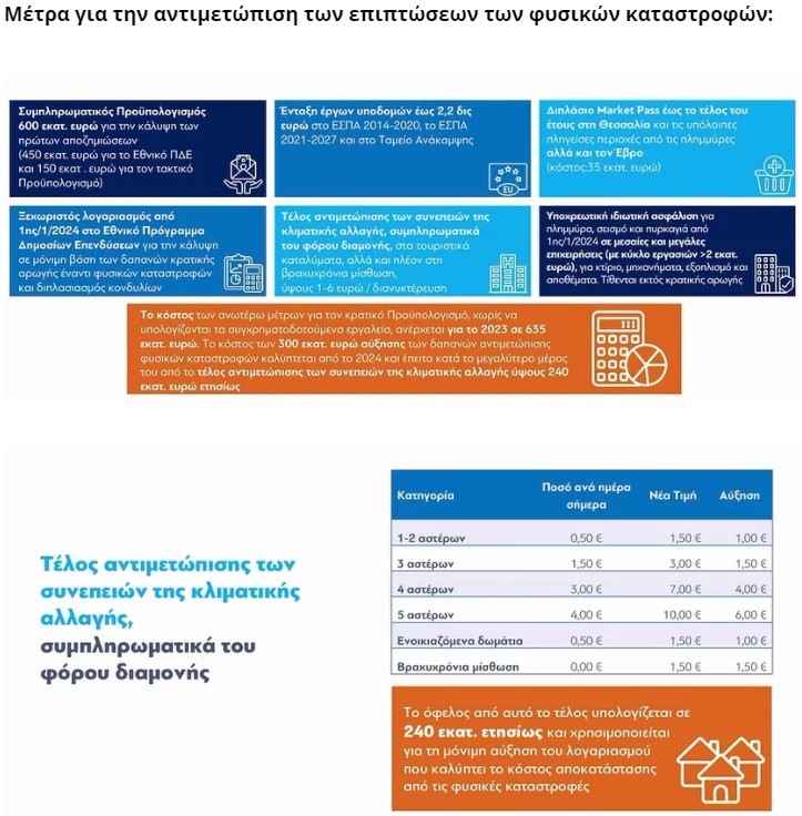 ΥΠΟΙΚ – Εξειδίκευση μέτρων ΔΕΘ: 10 κινήσεις για τη φοροδιαφυγή και 5 άξονες για τις τράπεζες-3