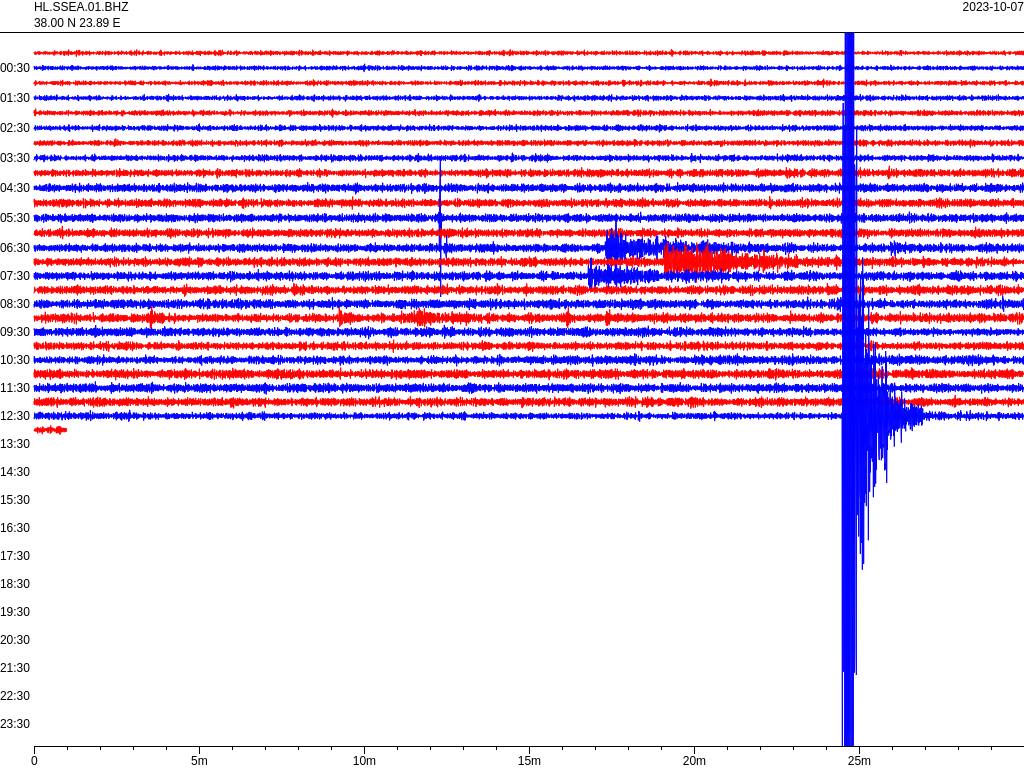 Σεισμολόγοι… εξ απαλών ονύχων-4