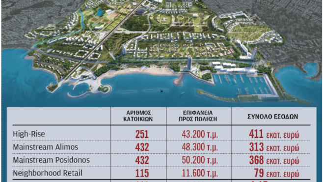 τέσσερα-νέα-οικιστικά-έργα-από-lamda-development-στο-562679806