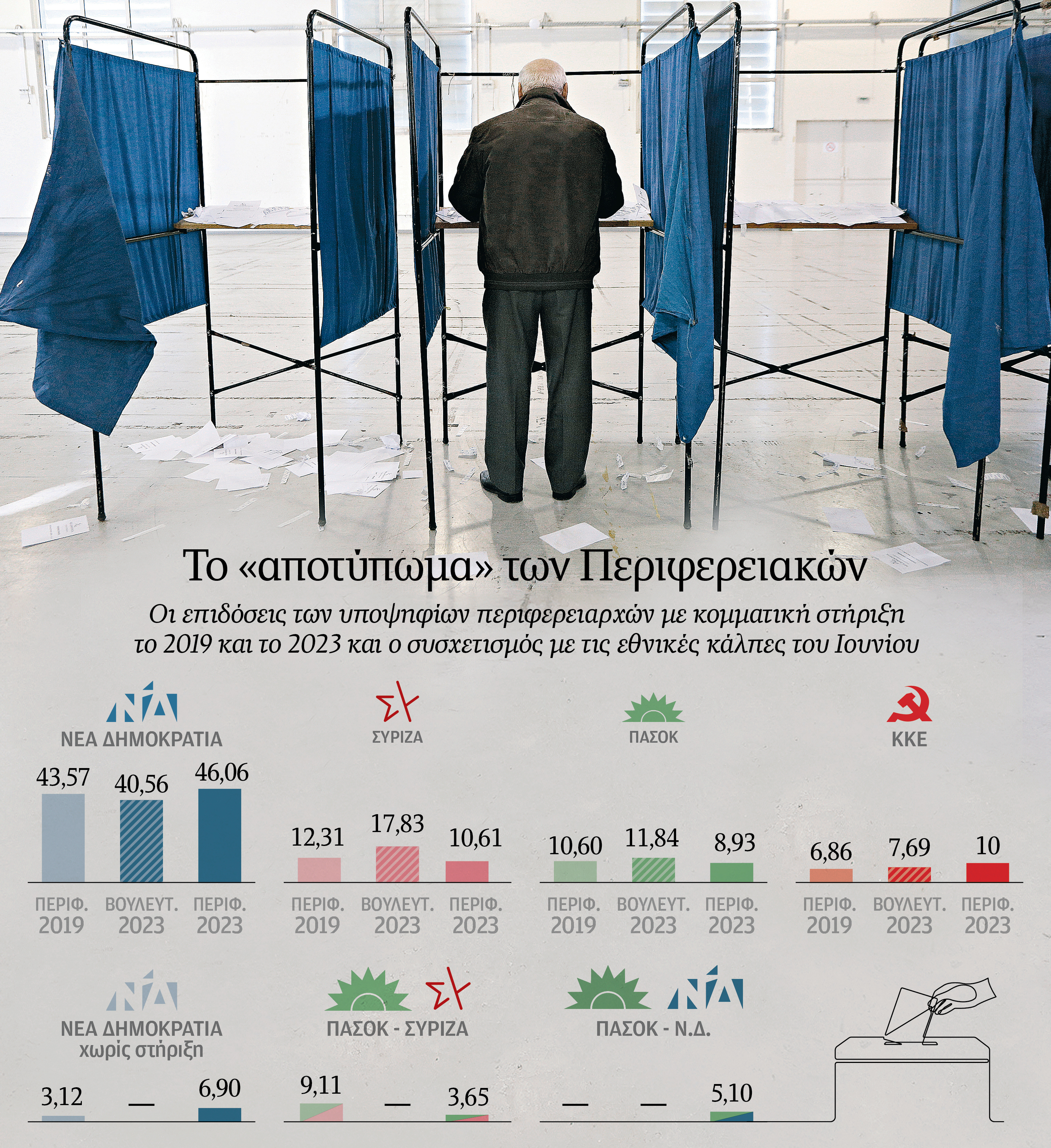 Με τρίτο γύρο την ευρωκάλπη-1