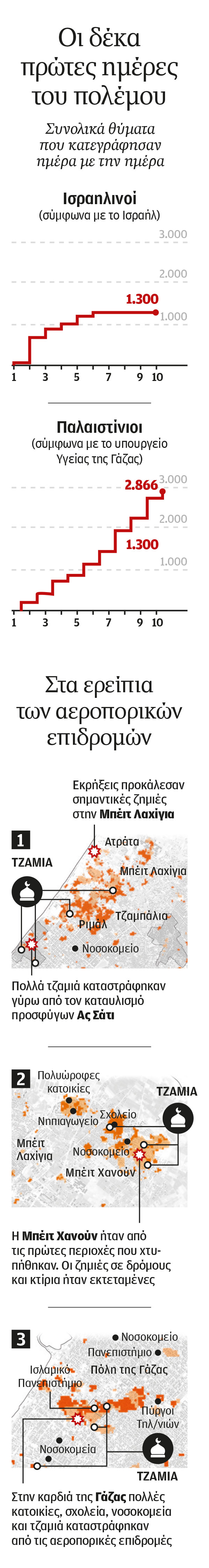 Μέση Ανατολή: Εισβολή σε ναρκοπέδιο-1