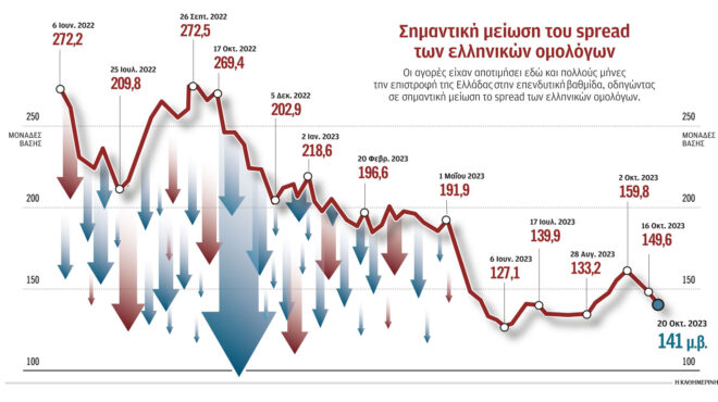 η-αναβάθμιση-από-sp-αλλάζει-τα-δεδομένα-562686748