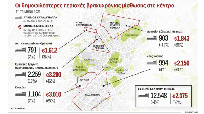 κατοικίες-χρυσάφι-στο-κέντρο-της-αθ-562696909