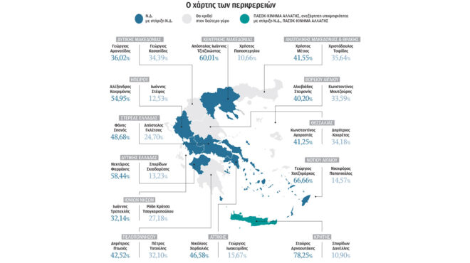 αυτοδιοικητικές-εκλογές-επιβεβαίωσ-562661176