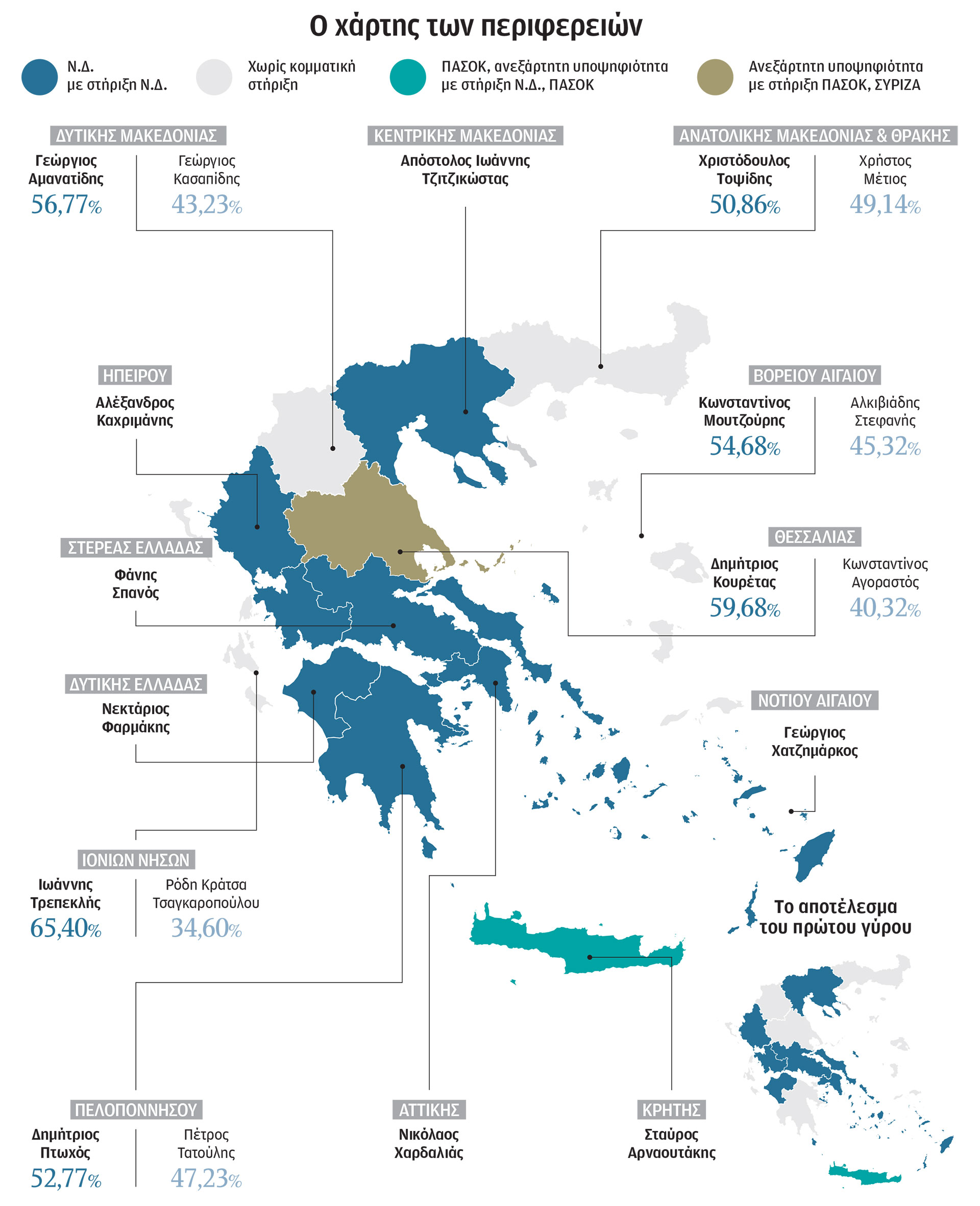 Αυτοδιοικητικές εκλογές: Ο γύρος των μεγάλων ανατροπών-1