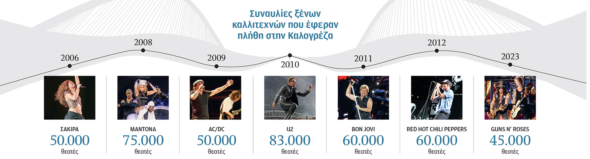 ΟΑΚΑ: Απώλειες εκατομμυρίων ευρώ από το λουκέτο-1