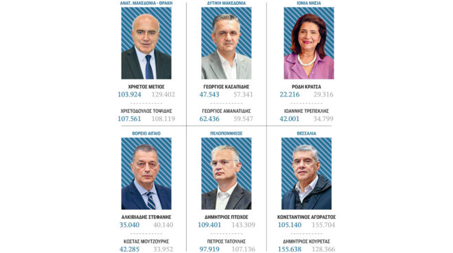 αυτοδιοικητικές-εκλογές-η-ακτινογρ-562676347